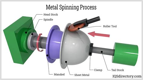 how to manufacture sheet metal